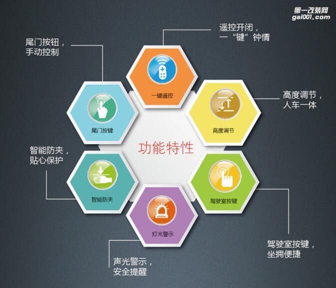 柳州暢翼電動尾門總代理，振翔汽車改裝店~電動尾門有什么好處？