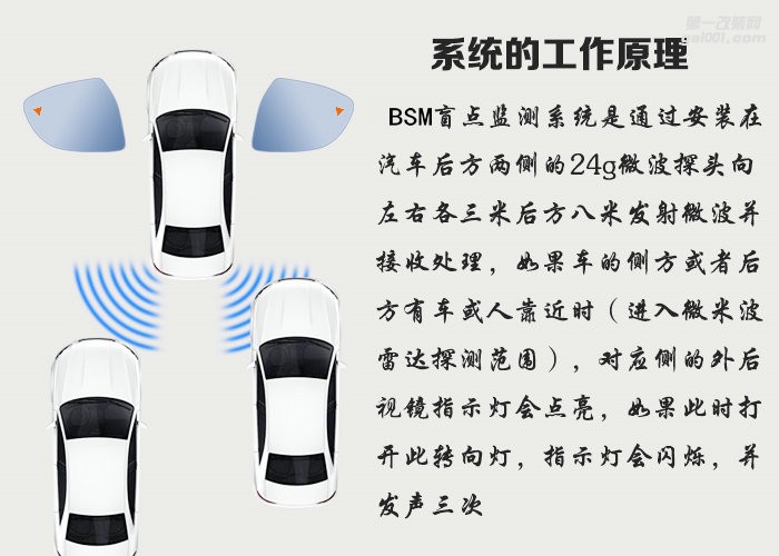 汽車上的盲點監(jiān)測系統(tǒng)是什么鬼？有什么用處啊？