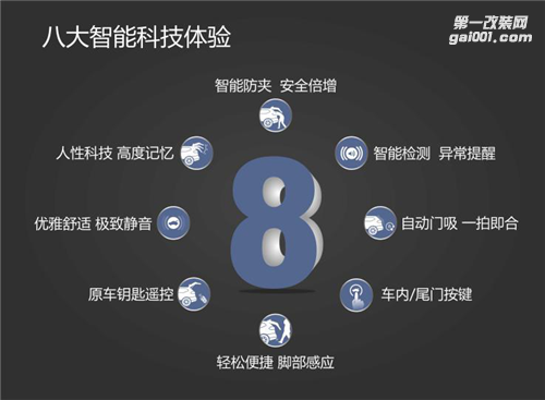 超凡科技，突破界限 路暢科技雪佛蘭邁銳寶XL智能電動(dòng)尾門