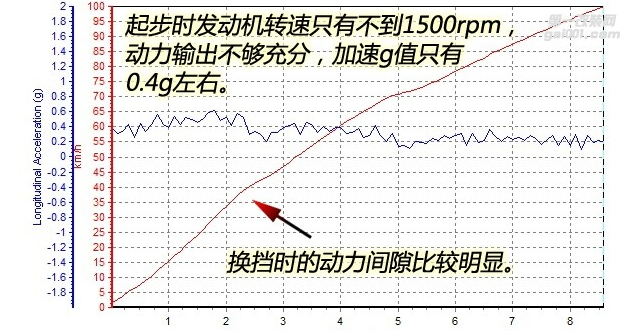 現(xiàn)代新途勝刷寫ACR一階ECU程序