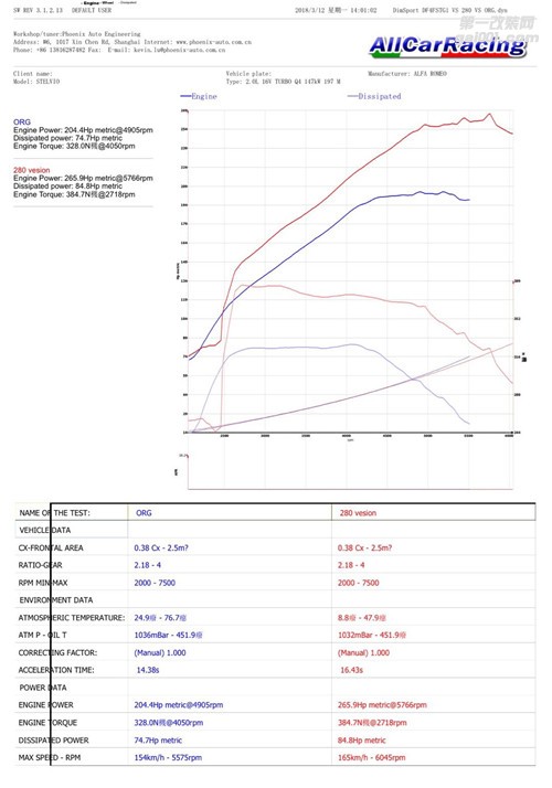 【國內(nèi)唯一】Alfa Romeo Stelvio 刷ECU提升一階 挑戰(zhàn)風(fēng)速！