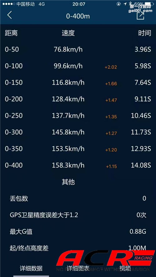 【太猛】寶馬320 2.0T 刷ECU動(dòng)力升級 張揚(yáng)更張狂