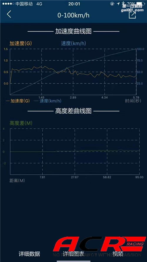【太猛】寶馬320 2.0T 刷ECU動(dòng)力升級 張揚(yáng)更張狂