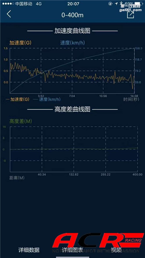 【太猛】寶馬320 2.0T 刷ECU動(dòng)力升級 張揚(yáng)更張狂