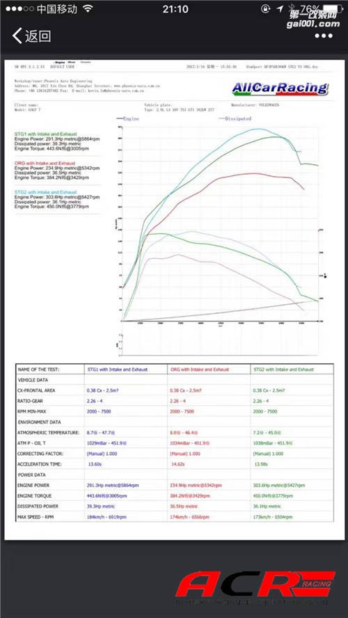 【淺談】高爾夫GTI 2.0TSI 刷ECU動力升級 性能與奢華的不妥協(xié)！