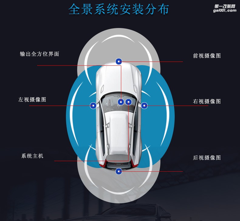 各款車型1080p超清倒車軌跡夜視高清停車監(jiān)控360度生車記錄儀