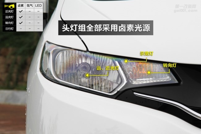 (改車燈)飛度大燈改氙燈LED燈雙光透鏡
