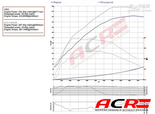 【節(jié)后圓夢】保時捷718 Boxster 刷ecu動力升級 無拘暢快行！