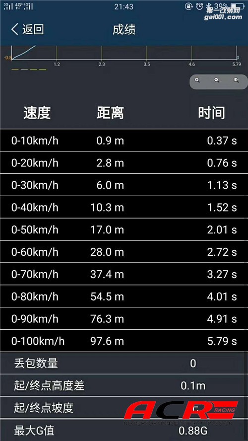 【新空氣】大眾新途觀L 2.0T 刷ecu動力升級 快人一步的享受！