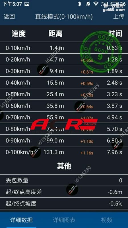 【輕盈】別克威朗 1.5T 刷ecu動力升級 享受非凡的激情！