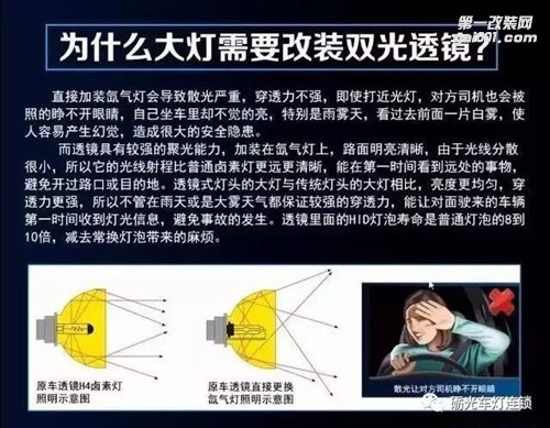 汽車燈光升級(jí) 廣州日產(chǎn)陽(yáng)光大燈改裝海拉5雙光透鏡飛利浦XV4800K氙氣套餐