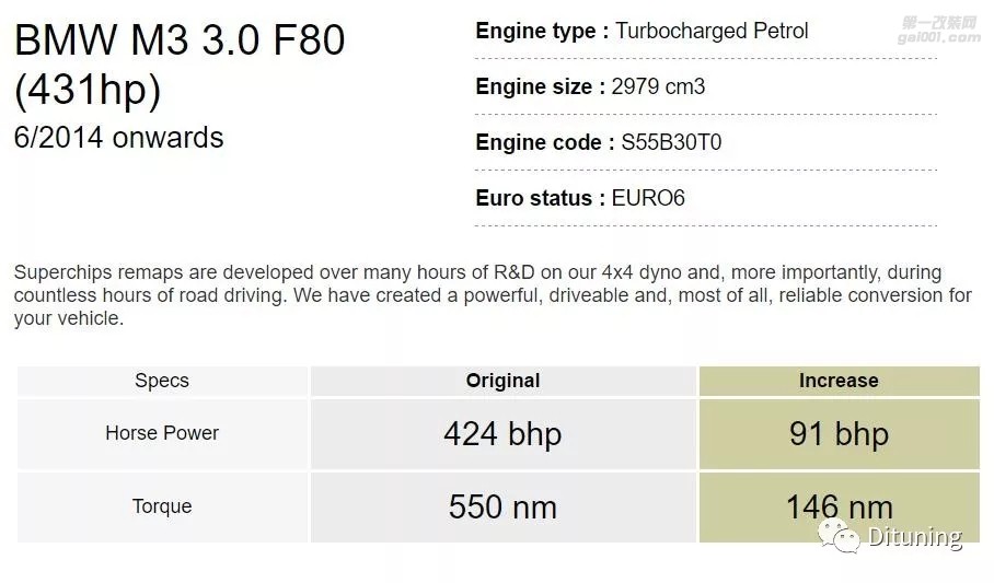 BMW F80 M3 431HP ECU升級(jí)方案來(lái)自國(guó)際改裝品牌Superchips