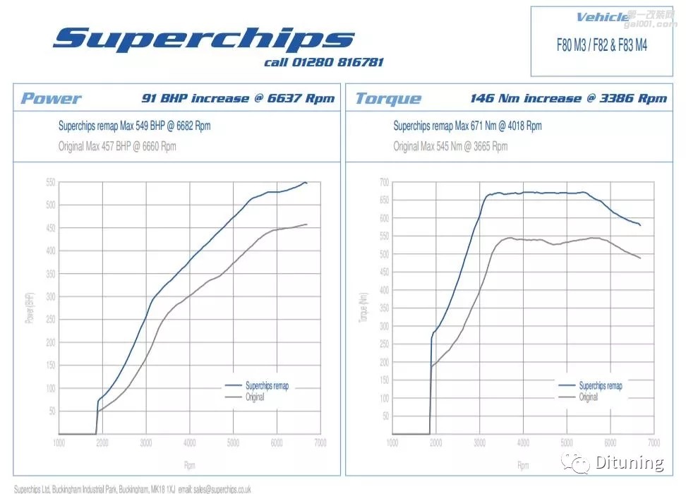 BMW F80 M3 431HP ECU升級(jí)方案來(lái)自國(guó)際改裝品牌Superchips