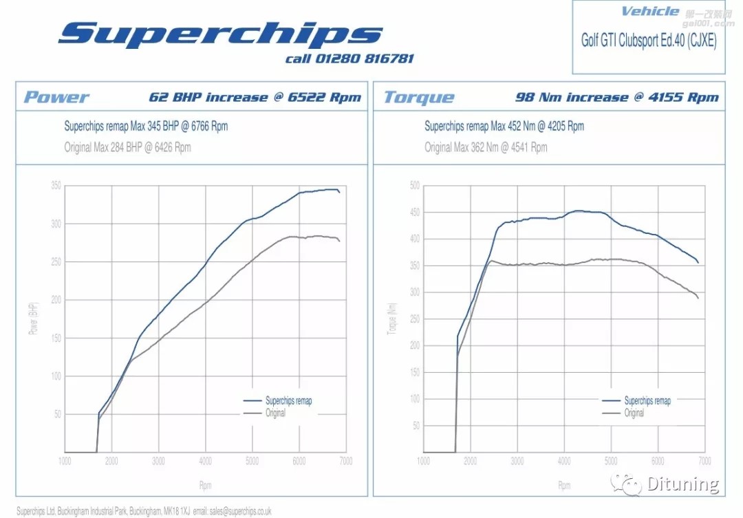 Golf MK7 GTI Clubsport Edition40 (265PS)ECU 升级方案来自国际改装品牌Superchips