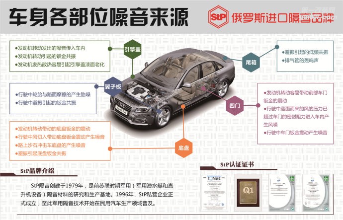 宝马3系四轮翼子板隔音改装实拍案例