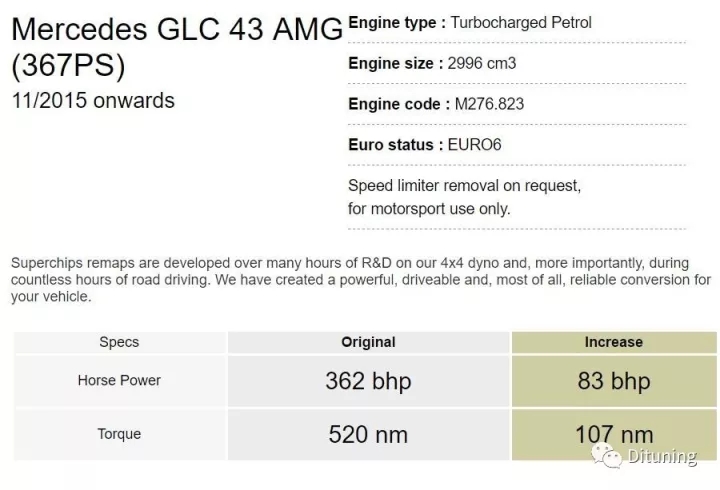 Mercedes benz GLC43 AMG 性能升級(jí)方案，來(lái)自國(guó)際改裝品牌Superchips