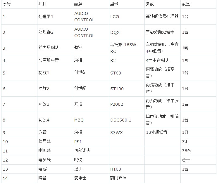 重慶汽車音響改裝哪家好？重慶渝大昌改裝寶馬X5勁浪烏托邦汽車音響