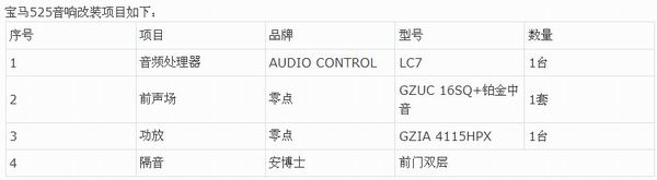 重慶汽車音響改裝哪家好？重慶渝大昌改裝寶馬5系525德國零點三分頻汽車音響