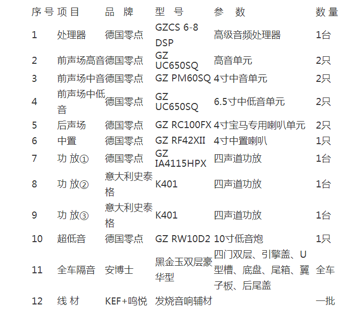 馬740汽車音響改裝意大利史泰格和德國零點+全車隔音 重慶渝大昌