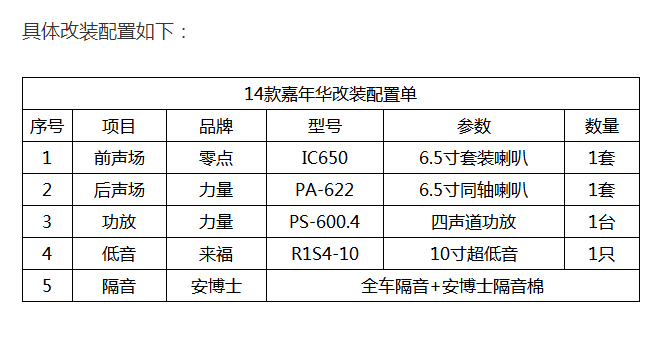 福特嘉年華汽車音響改裝德國零點和全車安博士隔音 重慶渝大昌