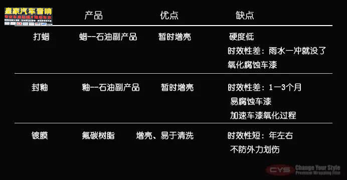 沒有理由拒絕的隱形車衣項(xiàng)目——郴州市皇家音響