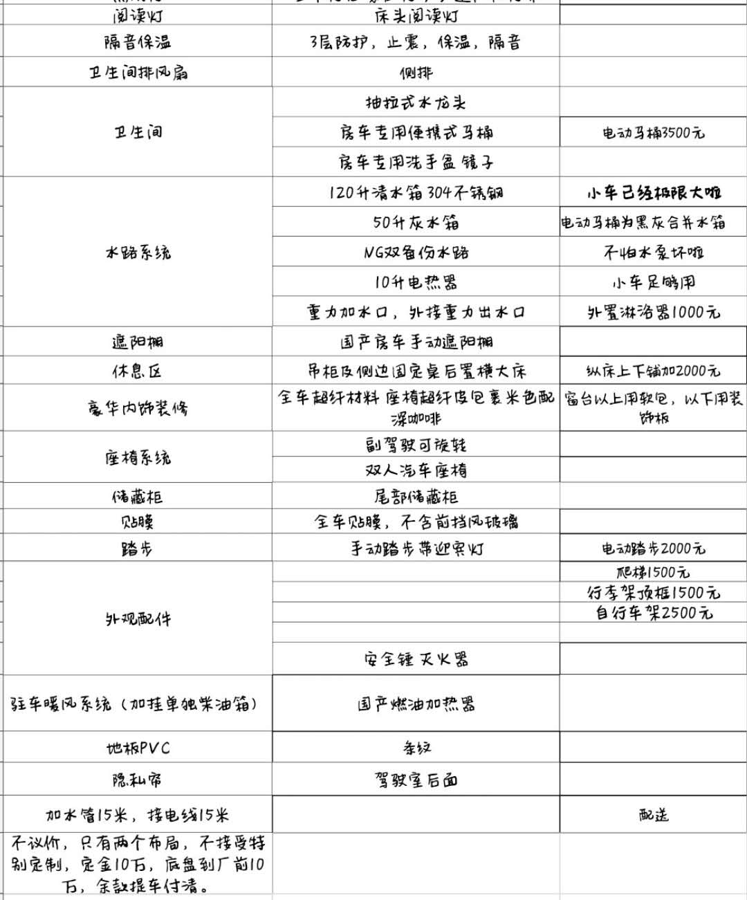 27.98萬新全順自動擋團(tuán)購