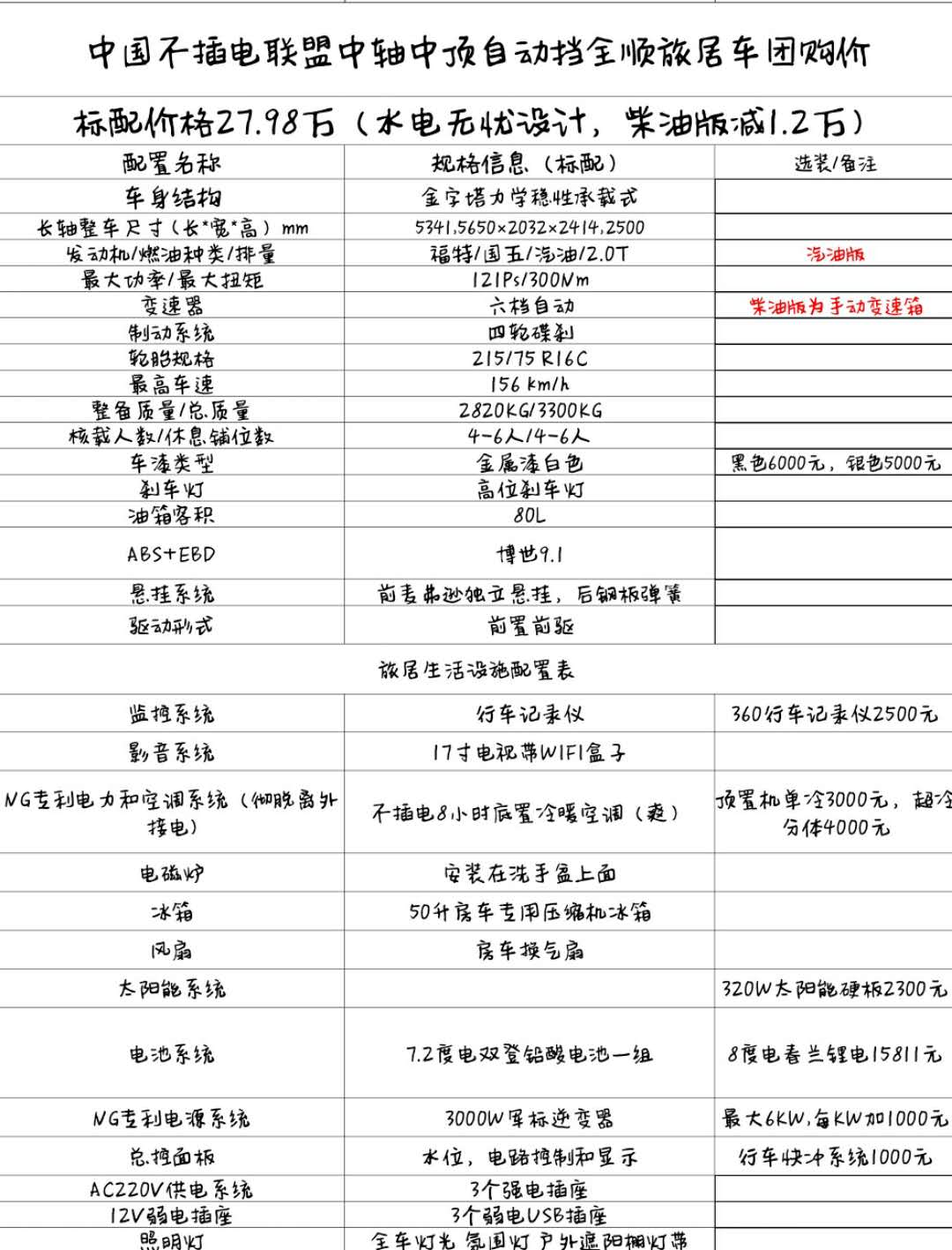 27.98萬新全順自動擋團(tuán)購
