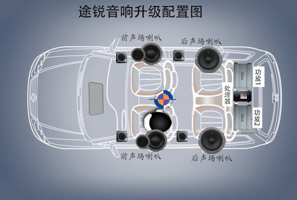 重慶渝大昌汽車音響改裝之大眾途銳音響改裝丹拿342三分頻和意大利史泰格功放