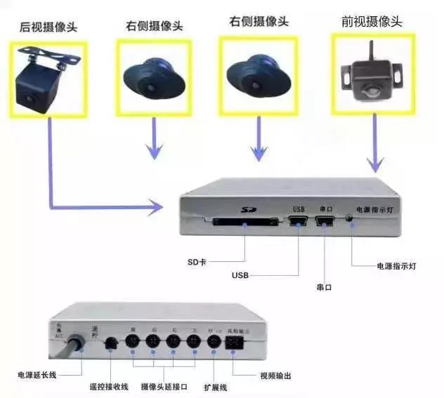 豐田蘭德酷路澤360全景專車專用實拍圖