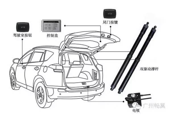 【老司機神帖】途樂改裝暢翼電動尾門，就問保時捷怕不怕