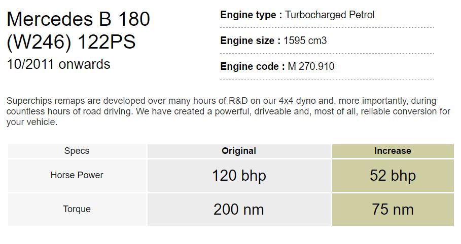 奔驰B180 W246 1.6T直刷ECU升级动力，国际改装品牌Superchips调校