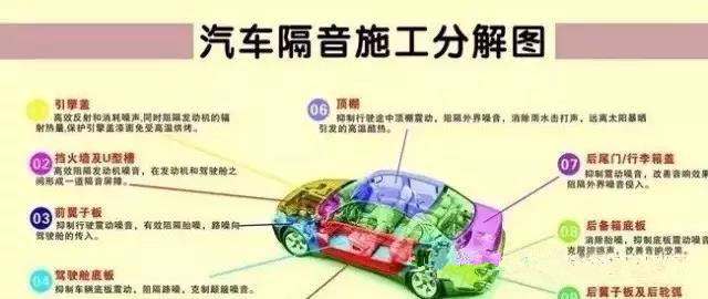 汽車不同部位的隔音分析及隔音功效講解！重慶渝大昌汽車音響改裝