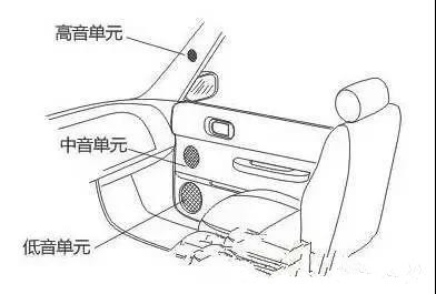 6種汽車音響三分頻喇叭的安裝詳解!重慶渝大昌汽車音響改裝
