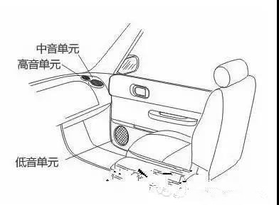 6種汽車音響三分頻喇叭的安裝詳解!重慶渝大昌汽車音響改裝
