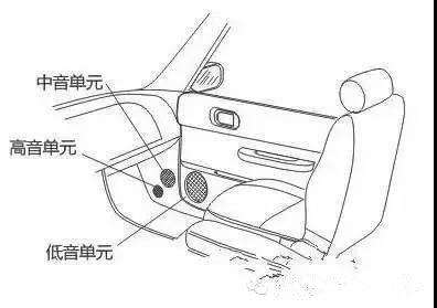 6種汽車音響三分頻喇叭的安裝詳解!重慶渝大昌汽車音響改裝