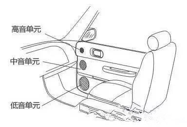 6種汽車音響三分頻喇叭的安裝詳解!重慶渝大昌汽車音響改裝