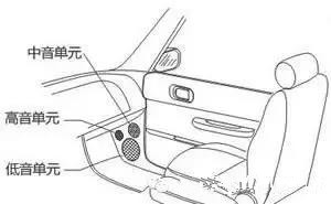 6種汽車音響三分頻喇叭的安裝詳解!重慶渝大昌汽車音響改裝