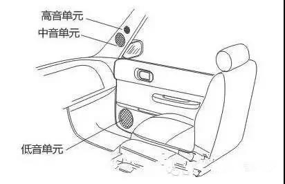 6種汽車音響三分頻喇叭的安裝詳解!重慶渝大昌汽車音響改裝