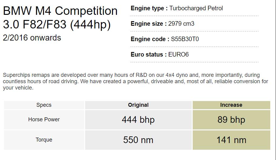 BMW M4 COMPATITION 444HP性能升級方案