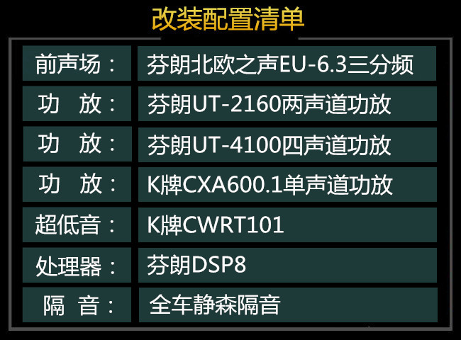 吉利博越升級(jí)芬朗北歐之聲三分頻及UT-2160,DSP8專業(yè)處理器