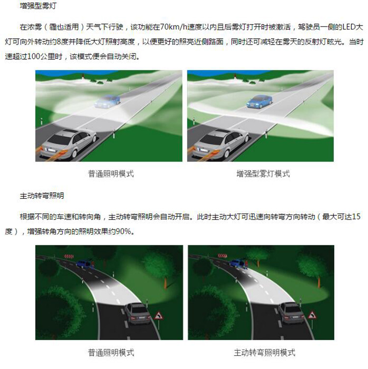 奔馳E級 W212 高配LED大燈 低配改高配 北京改燈 北京朝陽區(qū)改燈