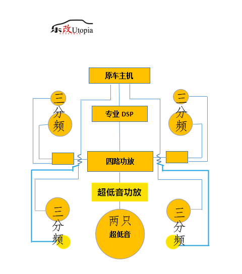 武漢青山區(qū)沃爾沃S90升級(jí)前后三分頻汽車音響