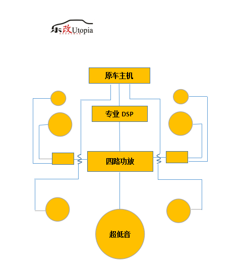 日產(chǎn)途樂這樣改你喜歡嗎？武漢樂改專業(yè)音響改裝店