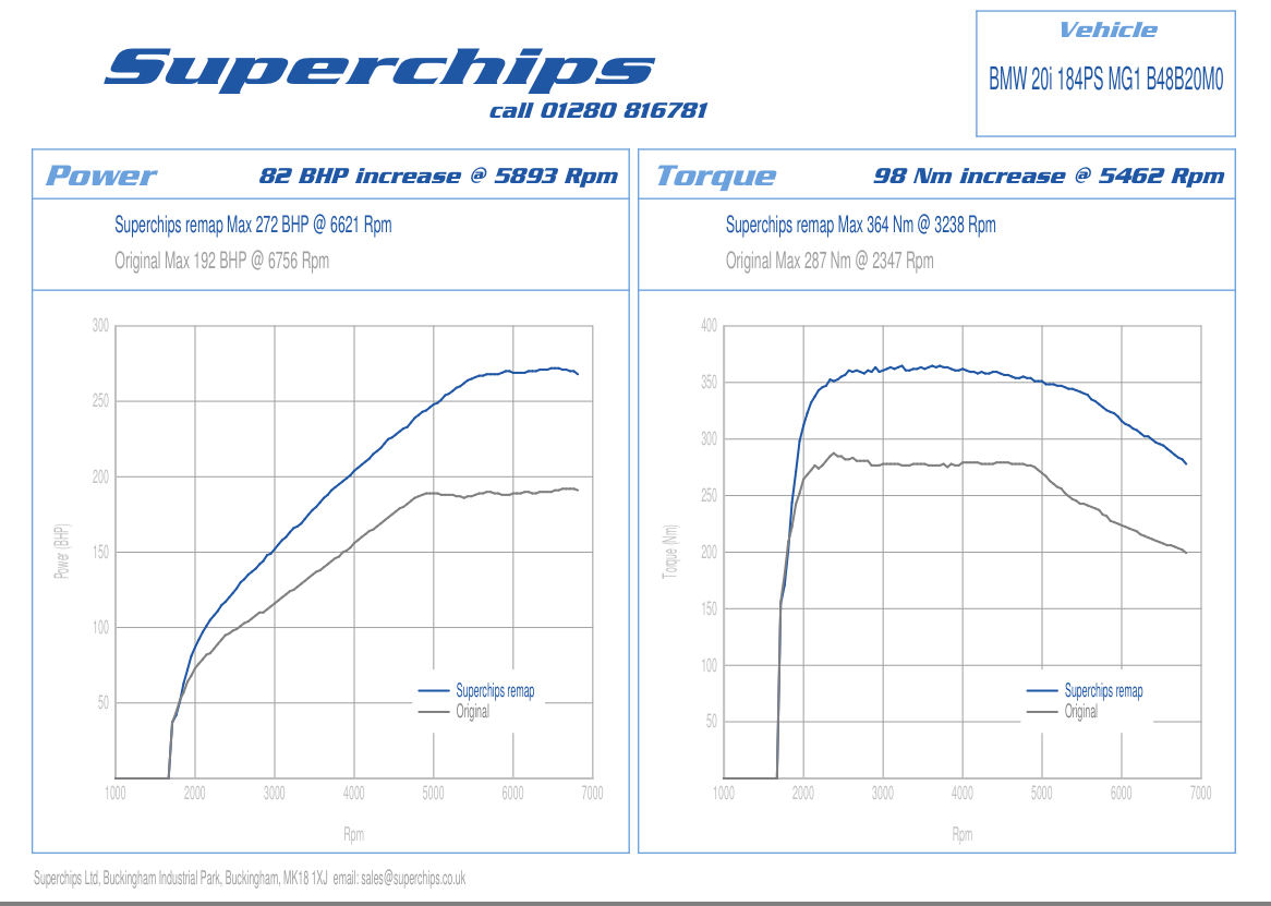 宝马x20I系列B48 2.0T性能升级方案，来自国际改装品牌Superchips
