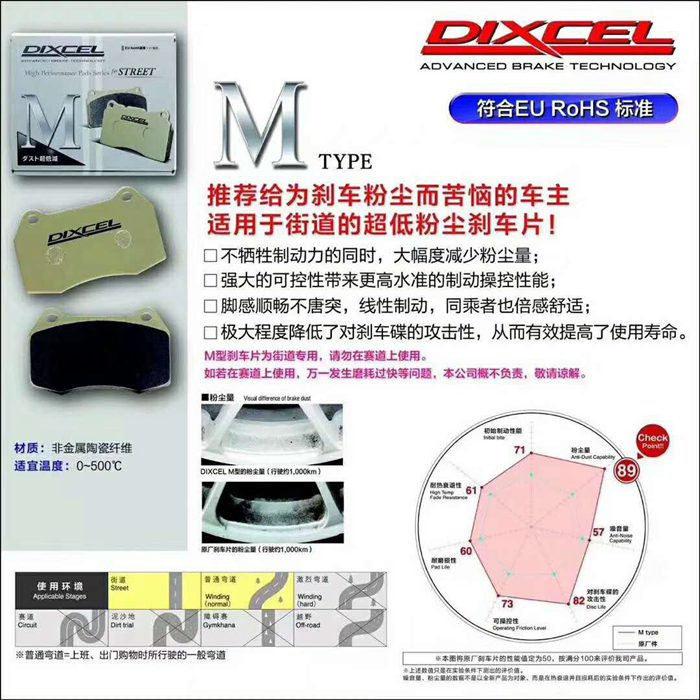 成都森林人剎車性能改裝日本DIXCEL剎車片